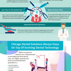 Benefits Digital Dentistry At Chicago Digital Dentistry