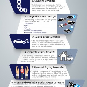 7 Types Of Auto Insurance Coverage You Should Consider