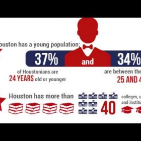 13 Interesting Houston Area Real Estate Facts