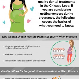 Veneers During Pregnancy - The Pure Dental Spa