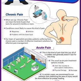 Recovery With Effective Pain Management Treatment Near Barrington