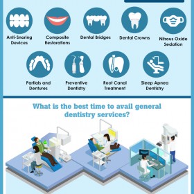 Understanding the Many Aspects of General Dentistry - Dr. Brian Homann, DDS