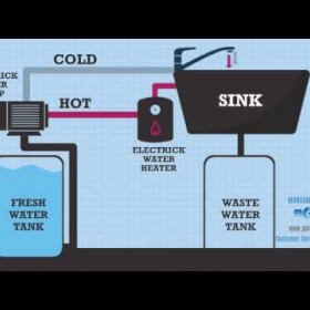 How Does Monsam Portable Sink Works (800 513-8562)