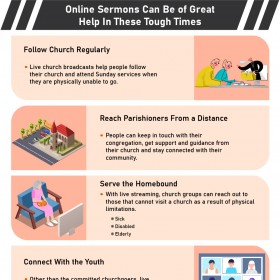 Infographic About Sermons Online - How They can Help