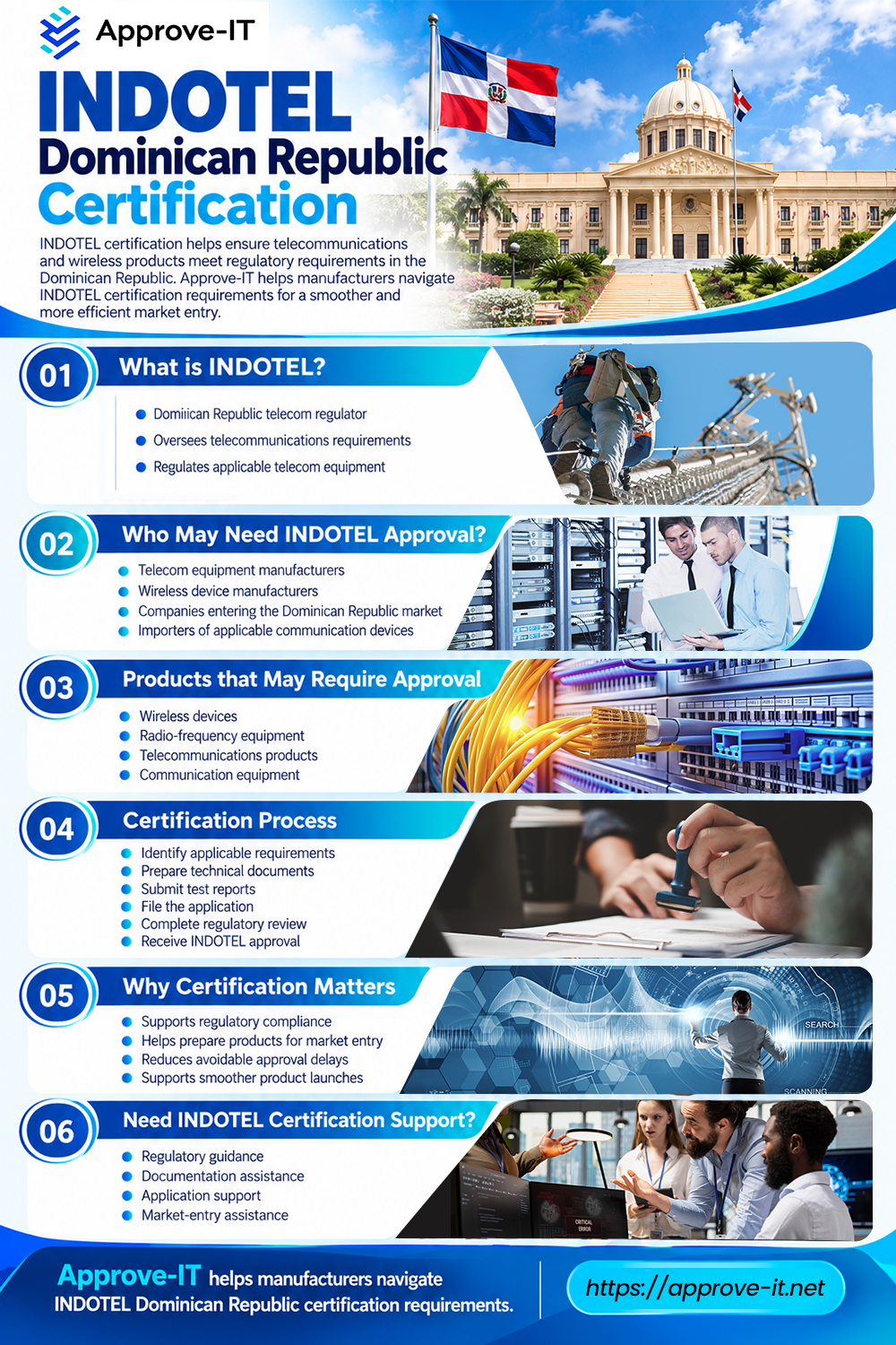 INDOTEL Dominican Republic Certification