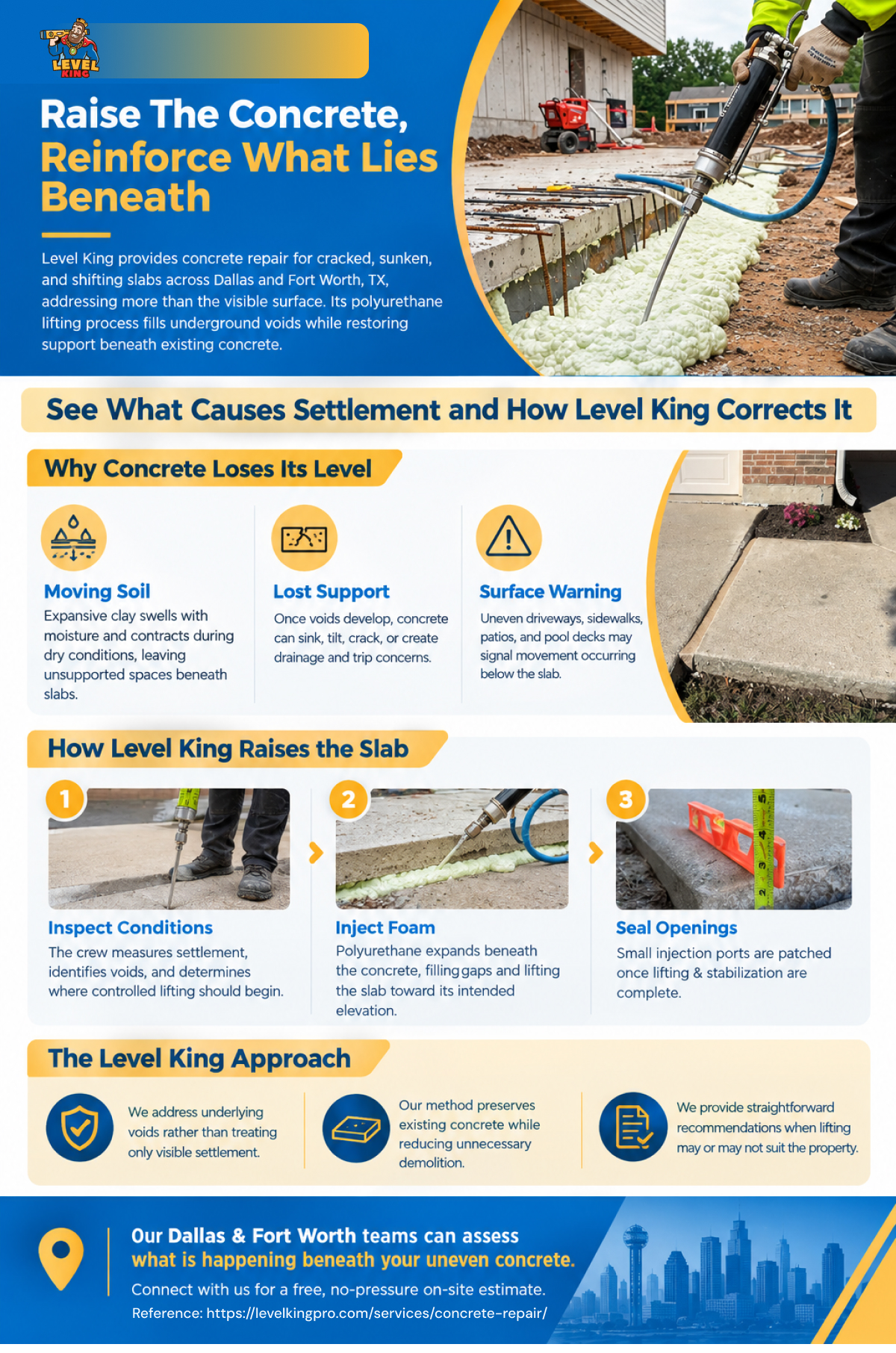 Raise Sunken Slabs with Level King Concrete Repair in Dallas & Fort Worth, TX