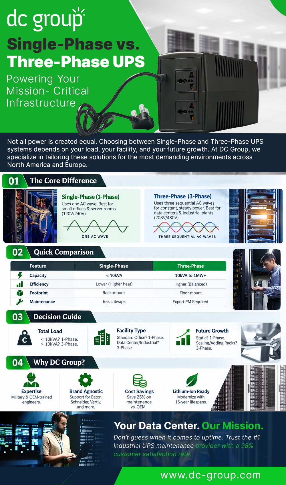 Single-Phase vs. Three-Phase UPS: Powering Your Mission-Critical Infrastructure