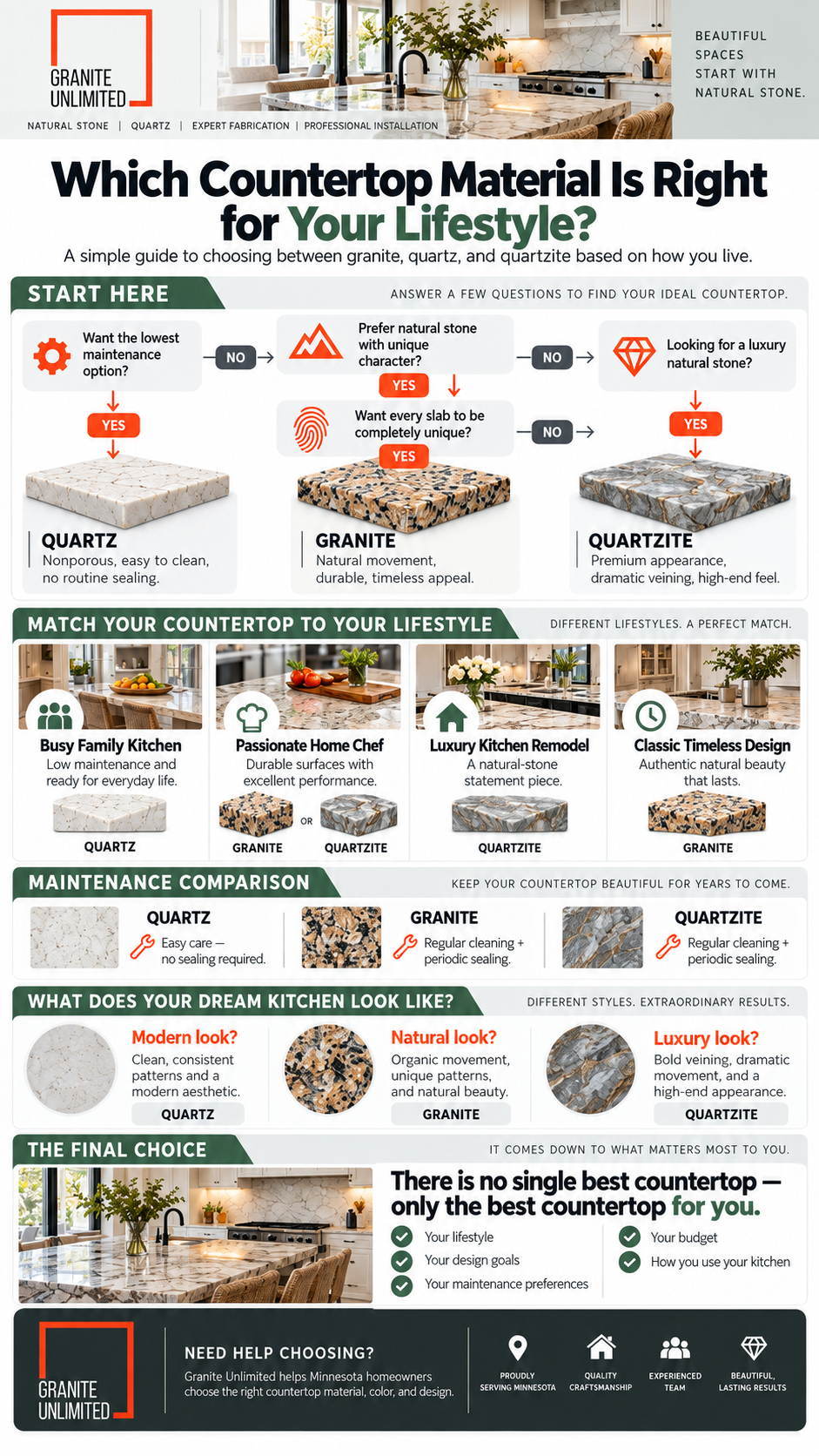 Which Countertop Material Is Right for Your Lifestyle?